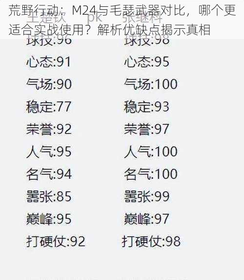 荒野行动：M24与毛瑟武器对比，哪个更适合实战使用？解析优缺点揭示真相