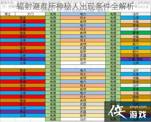 辐射避难所神秘人出现条件全解析