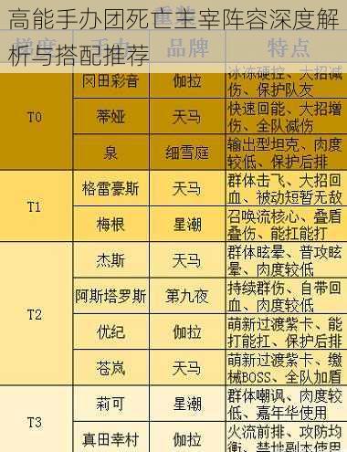 高能手办团死亡主宰阵容深度解析与搭配推荐