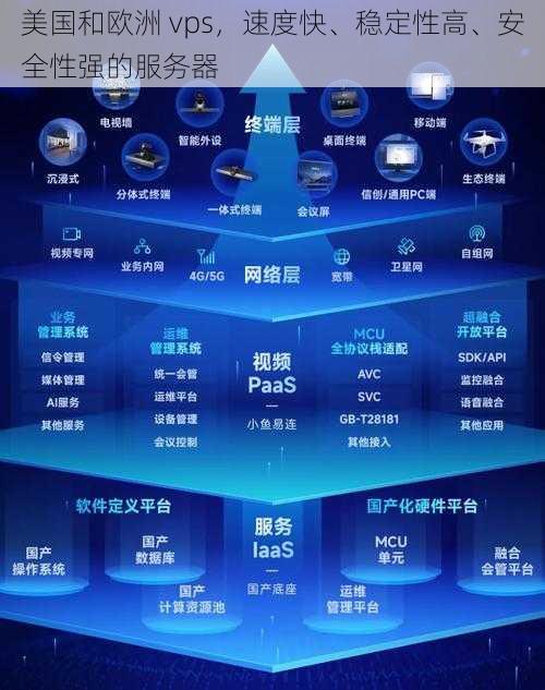 美国和欧洲 vps，速度快、稳定性高、安全性强的服务器