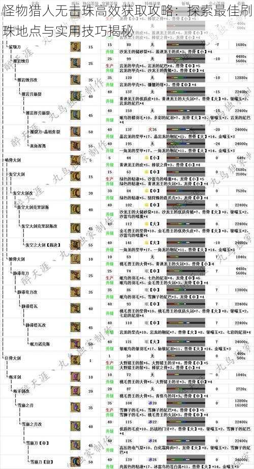 怪物猎人无击珠高效获取攻略：探索最佳刷珠地点与实用技巧揭秘