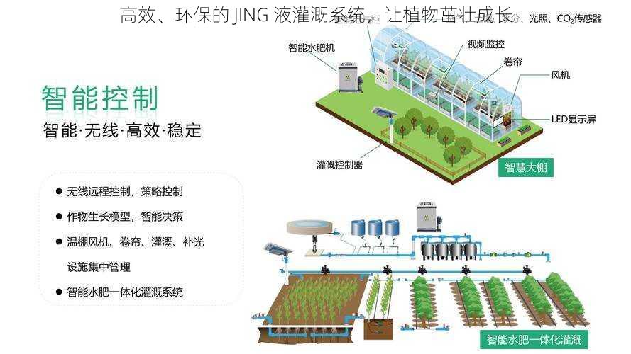 高效、环保的 JING 液灌溉系统，让植物茁壮成长