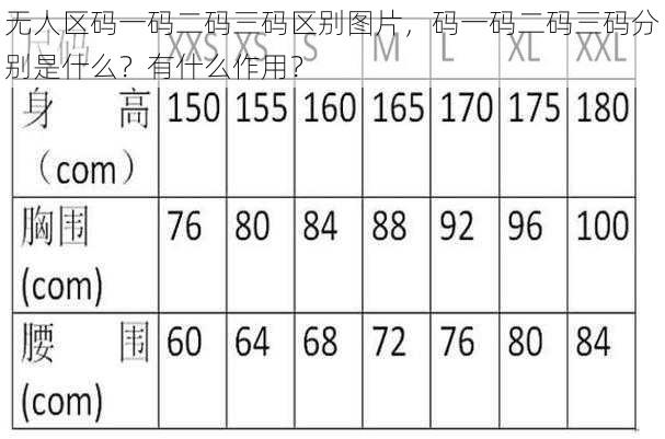 无人区码一码二码三码区别图片，码一码二码三码分别是什么？有什么作用？