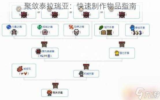 聚敛泰拉瑞亚：快速制作物品指南