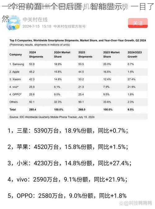 一个日前面一个日后面，智能显示，一目了然