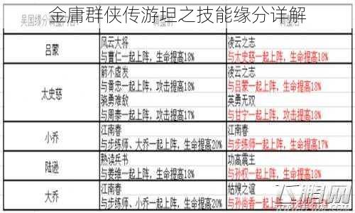 金庸群侠传游坦之技能缘分详解