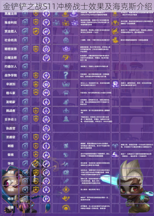 金铲铲之战S11冲榜战士效果及海克斯介绍