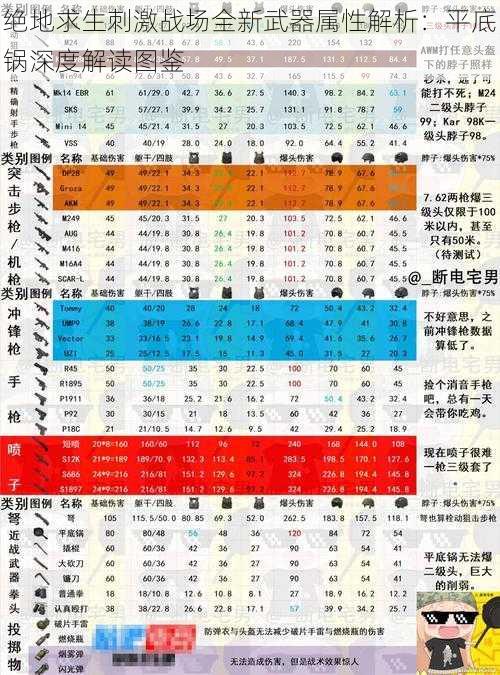 绝地求生刺激战场全新武器属性解析：平底锅深度解读图鉴