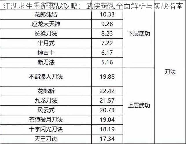 江湖求生手游实战攻略：武侠玩法全面解析与实战指南