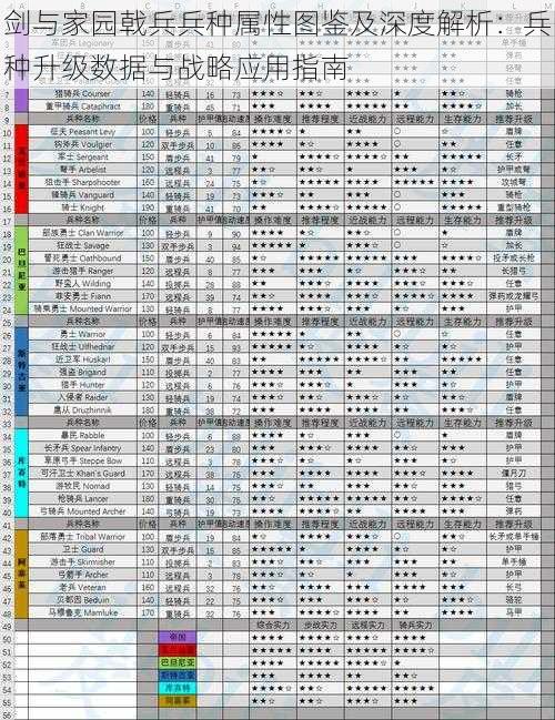 剑与家园戟兵兵种属性图鉴及深度解析：兵种升级数据与战略应用指南