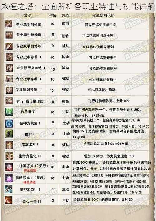 永恒之塔:全面解析各职业特性与技能详解
