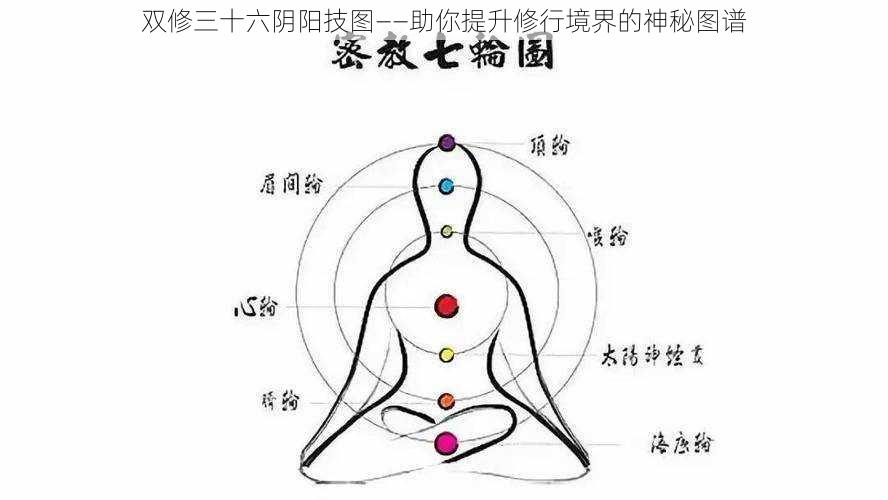 双修三十六阴阳技图——助你提升修行境界的神秘图谱